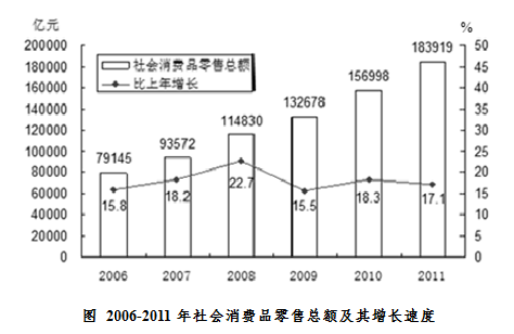 行政职业能力测验每日一练