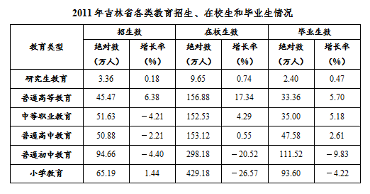 行政职业能力测验每日一练