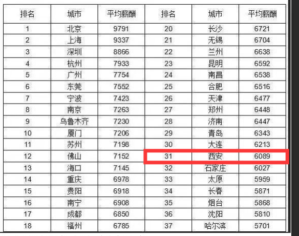 2019安徽军队文职考试
