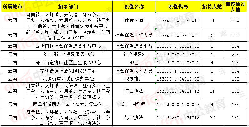 云南三支一扶考试