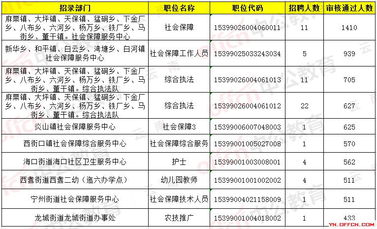 云南三支一扶考试