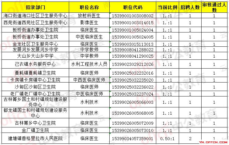 云南三支一扶考试查询