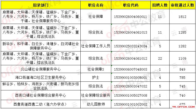 云南三支一扶考试