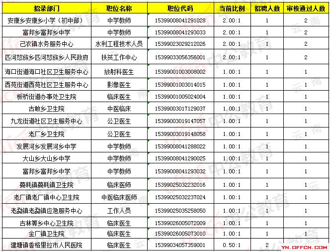 云南三支一扶考试