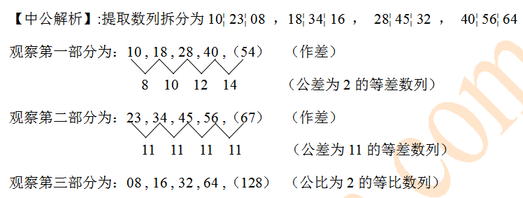 公益性岗位考试内容