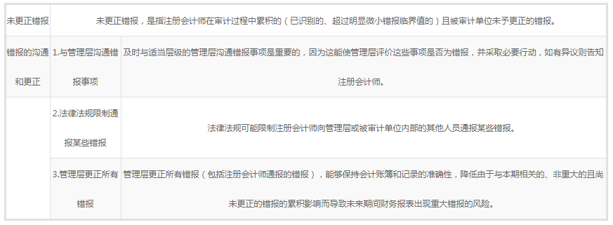 军队文职经济学