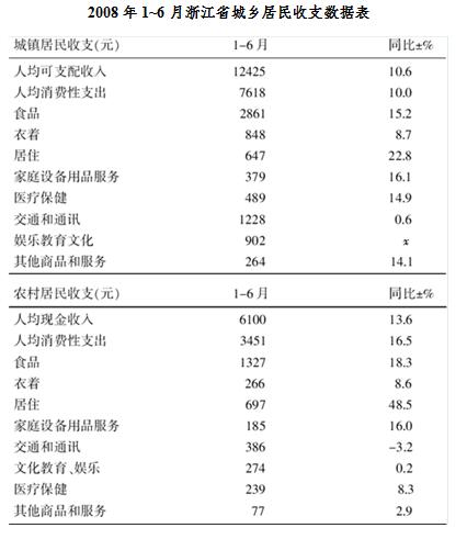 行政职业能力测验每日一练