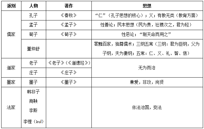 诸子百家