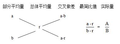 十字交叉法