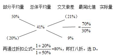 十字交叉法