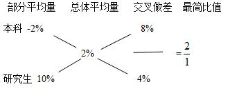 十字交叉法