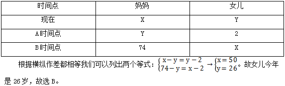 军队文职试题