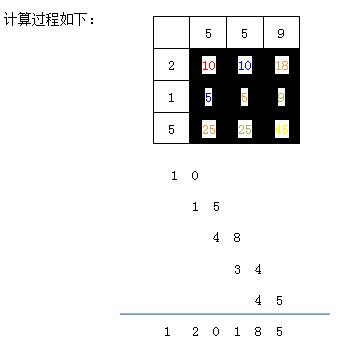 资料分析