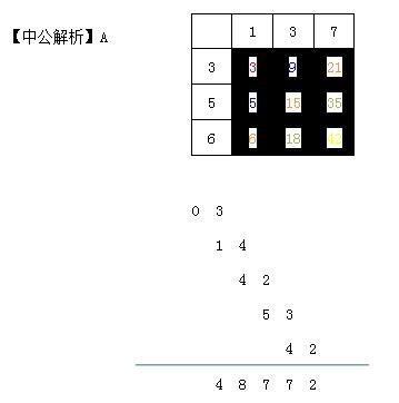 资料分析
