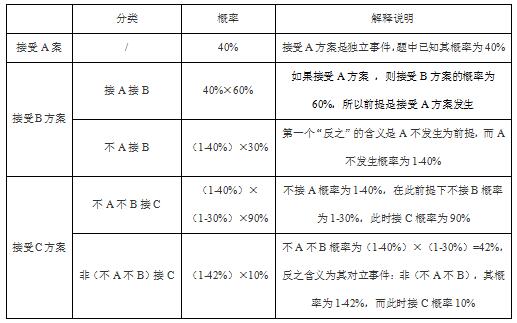 数量关系