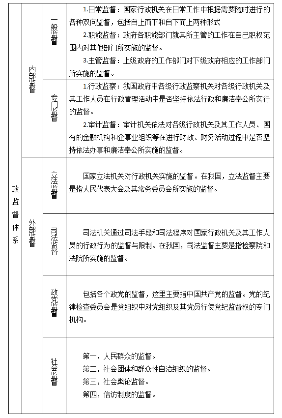 公共基础知识