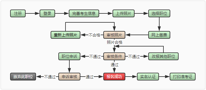 2020福建省考