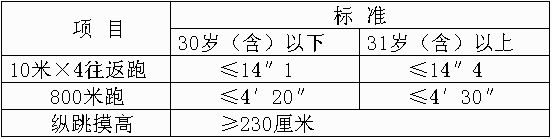2020福建省考