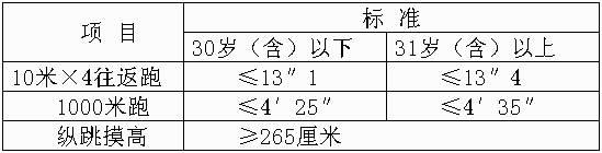 2020福建省考