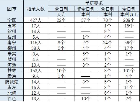 2020年军队文职公告发布在即！选岗技巧在这里，请收藏