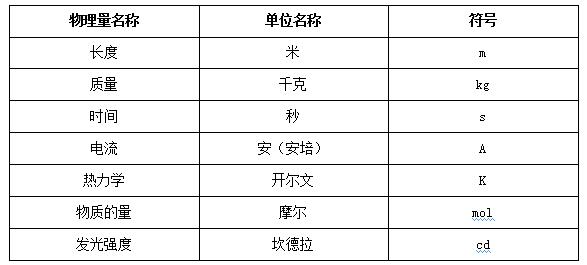 公共基础知识