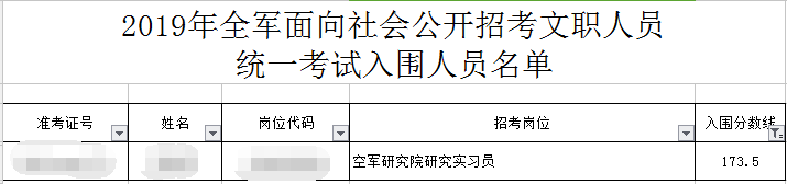 2019军队文职最高进面分数线173！2020进面需要多少分？