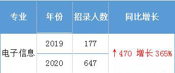 速看!军队文职要从高考抓起,选对专业就是走捷径