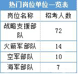 速看!军队文职要从高考抓起,选对专业就是走捷径