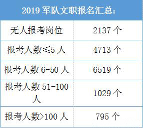 戳进来→23.9分进面已成历史，2020年军队文职入围，分更高