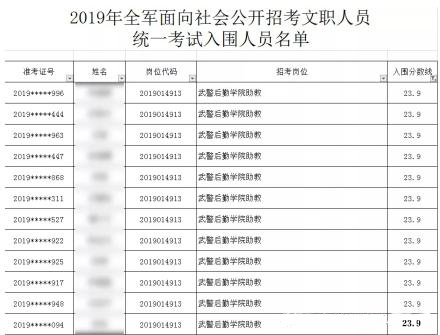 戳进来→23.9分进面已成历史，2020年军队文职入围，分更高