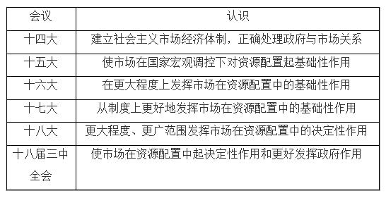 事业单位公基