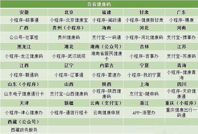 2020年军队文职考生注意啦!健康码申领注意要点你看懂了吗?