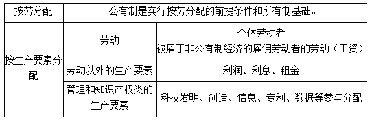 政治知识