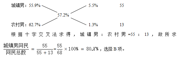 资料分析