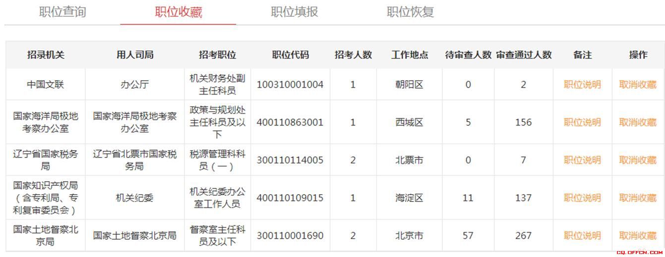 国家公务员考试报名