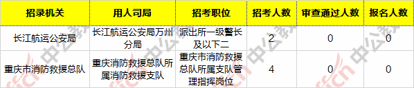 重庆国家公务员考生报名