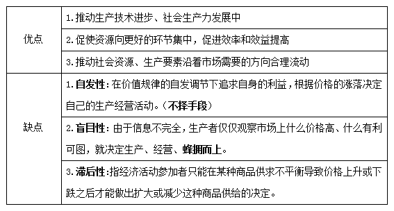 经济知识