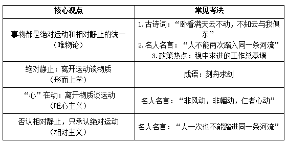 政治知识