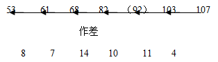 数量关系