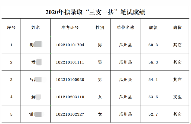 甘肃高考成绩查询入口官网_高考录取情况查询入口甘肃_贵州高考查询成绩入口